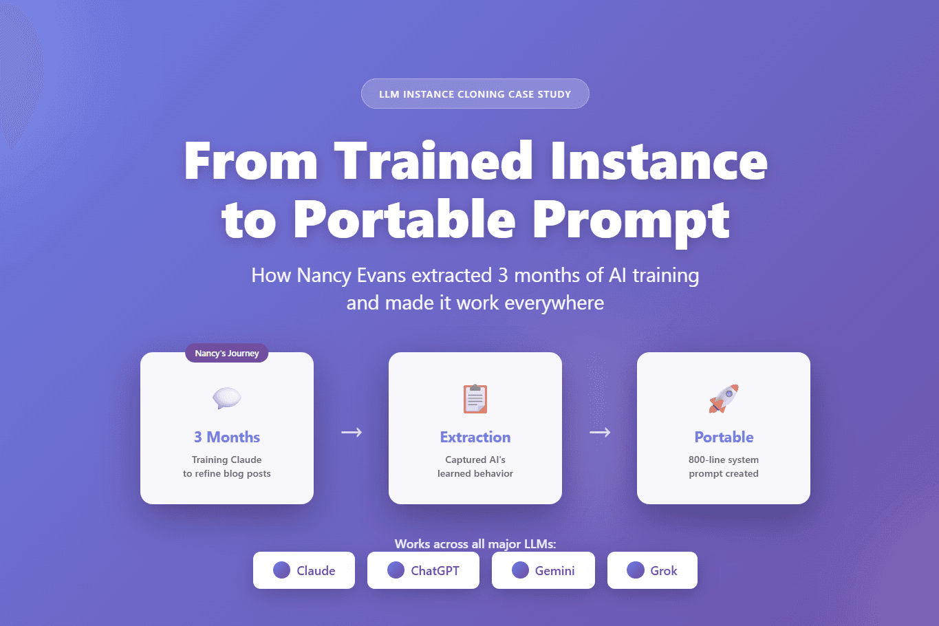 From Trained Instance to Portable Prompt: Extracting Nancy's Blog Refiner